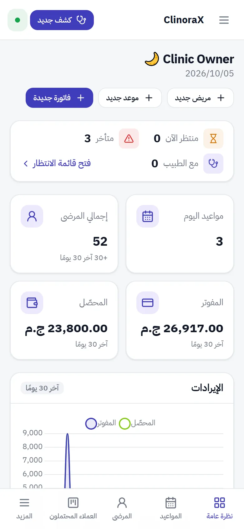 لوحة التحكم على الجوال